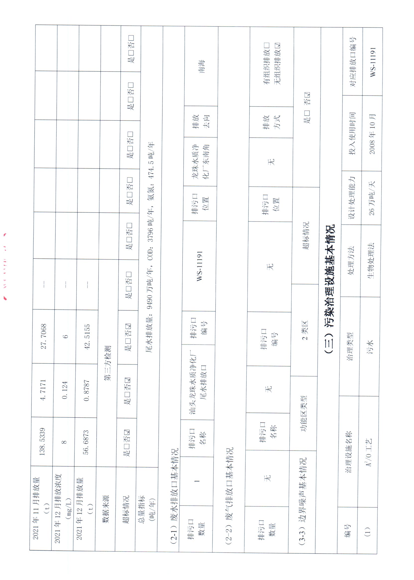 2021年1月~2021年12月德信(中国)DEXIN·官方网页版环保 重点排污单位信息公开情况表_页面_3.jpg