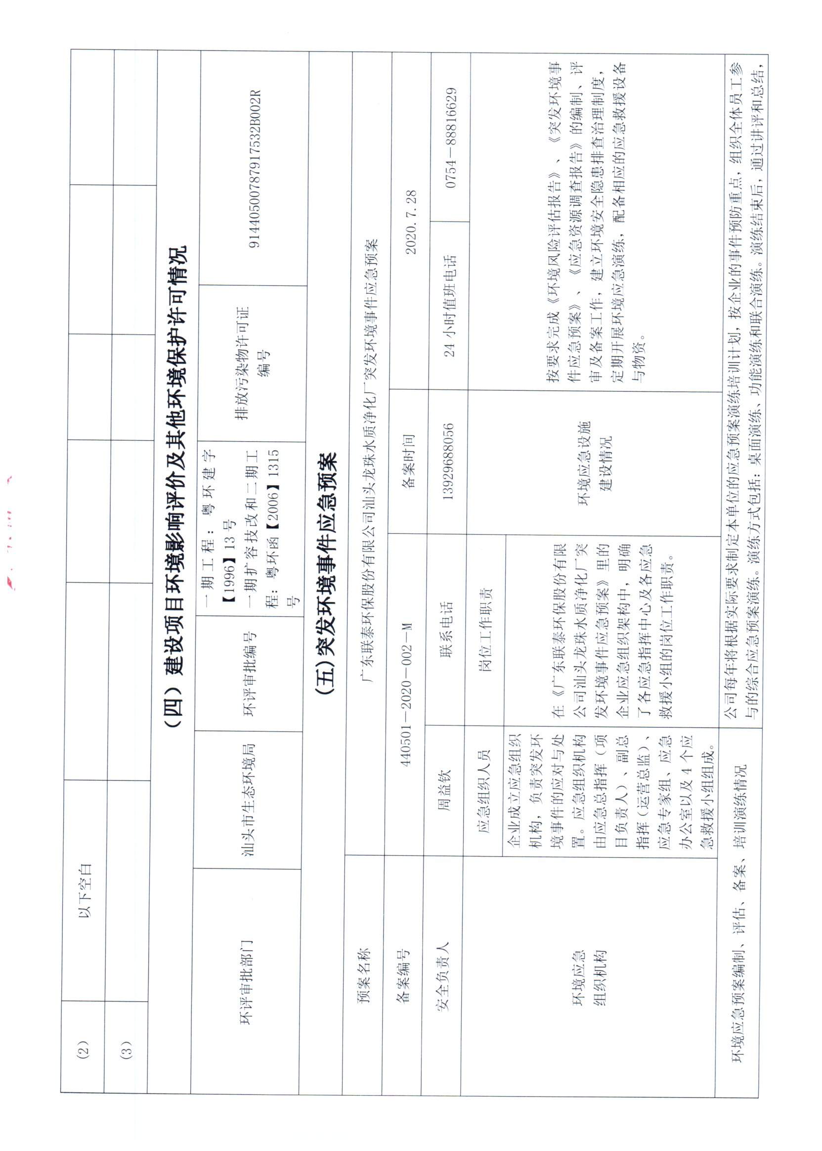 2021年1月~2021年12月德信(中国)DEXIN·官方网页版环保 重点排污单位信息公开情况表_页面_4.jpg