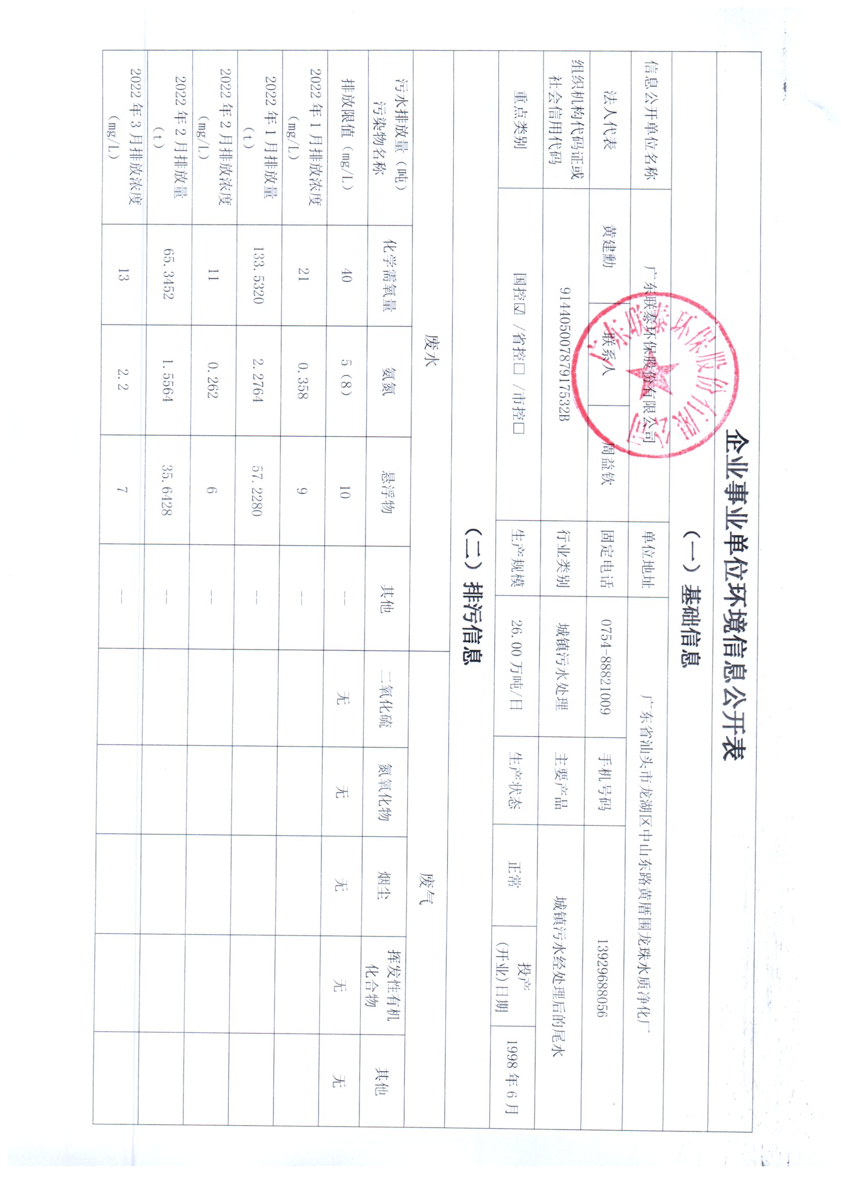 2022年1月_2022年6月德信(中国)DEXIN·官方网页版环保 重点排污单位信息公开情况表_页面_1.jpg