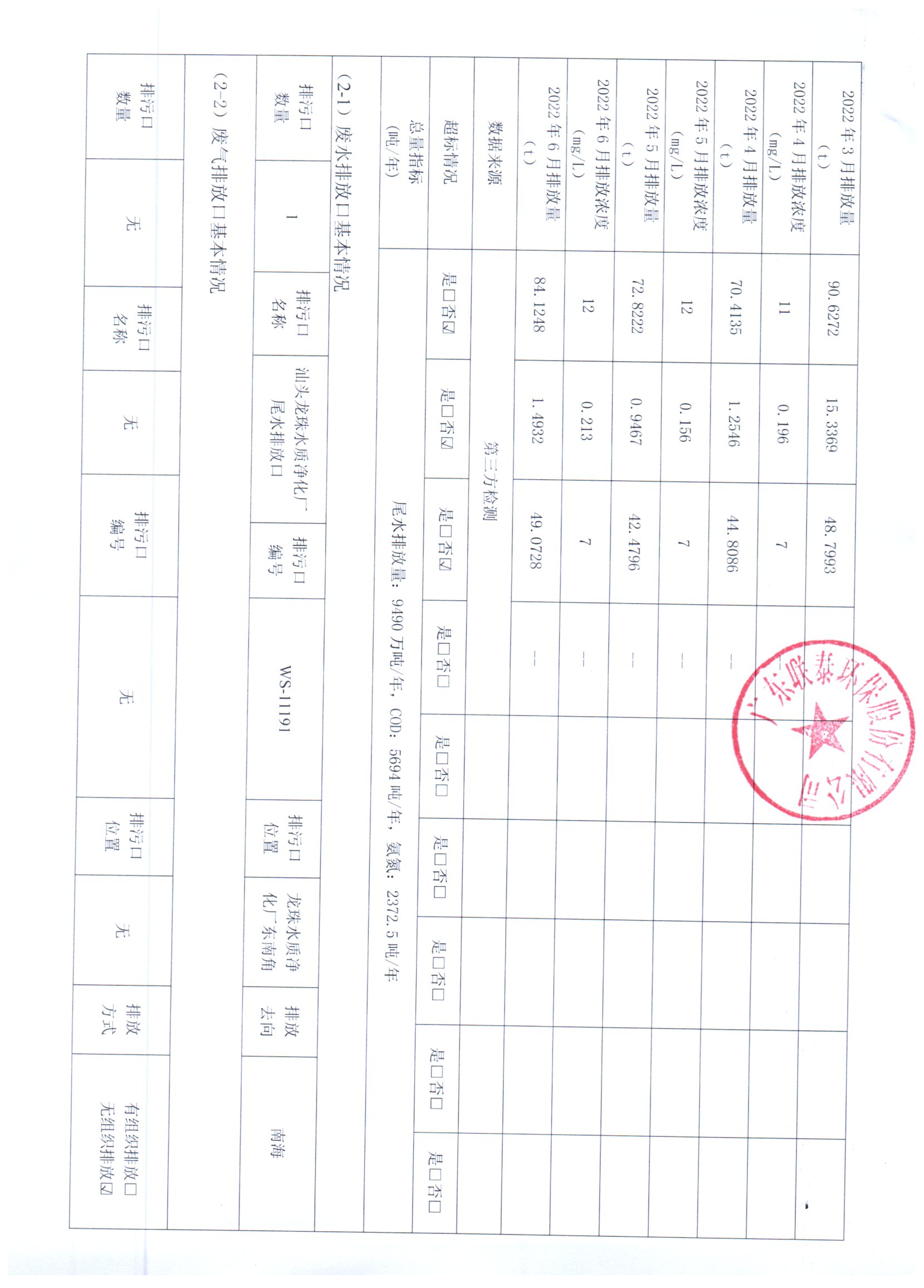 2022年1月_2022年6月德信(中国)DEXIN·官方网页版环保 重点排污单位信息公开情况表_页面_2.jpg