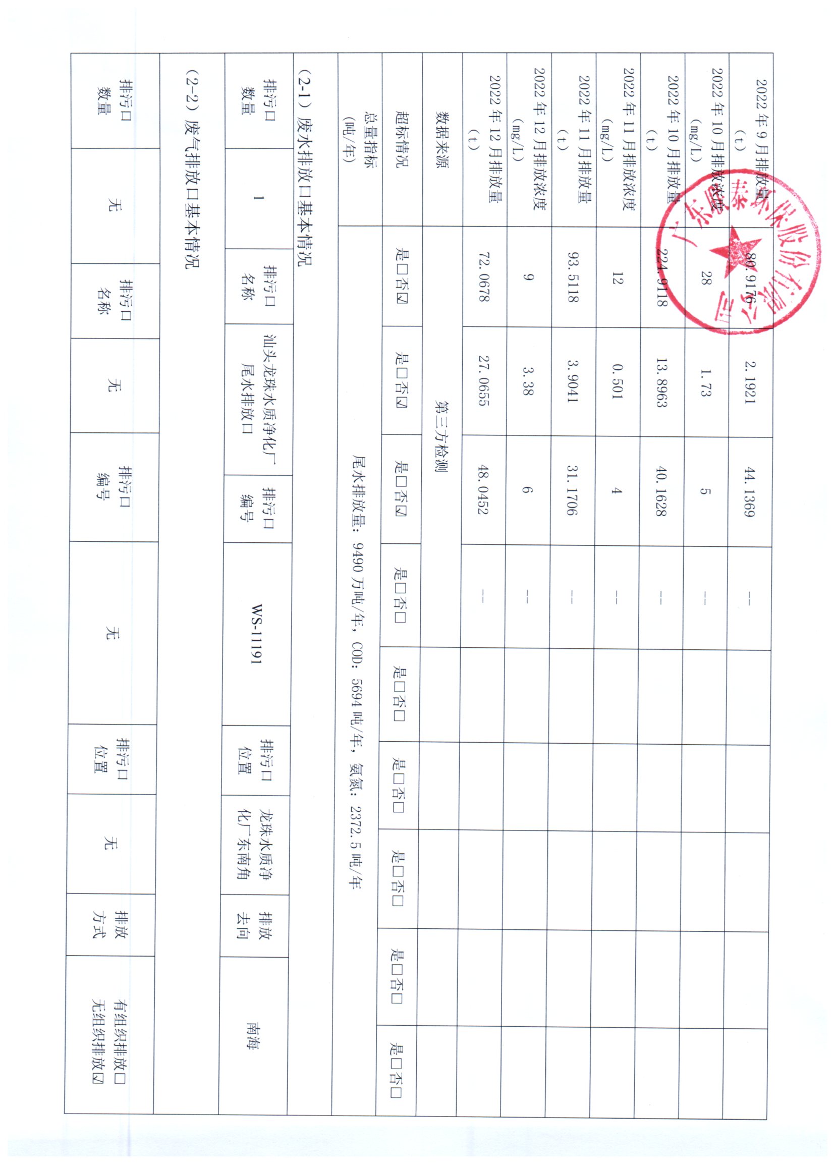 2022年7月_2022年12月德信(中国)DEXIN·官方网页版环保 重点排污单位信息公开情况表_页面_2.jpg