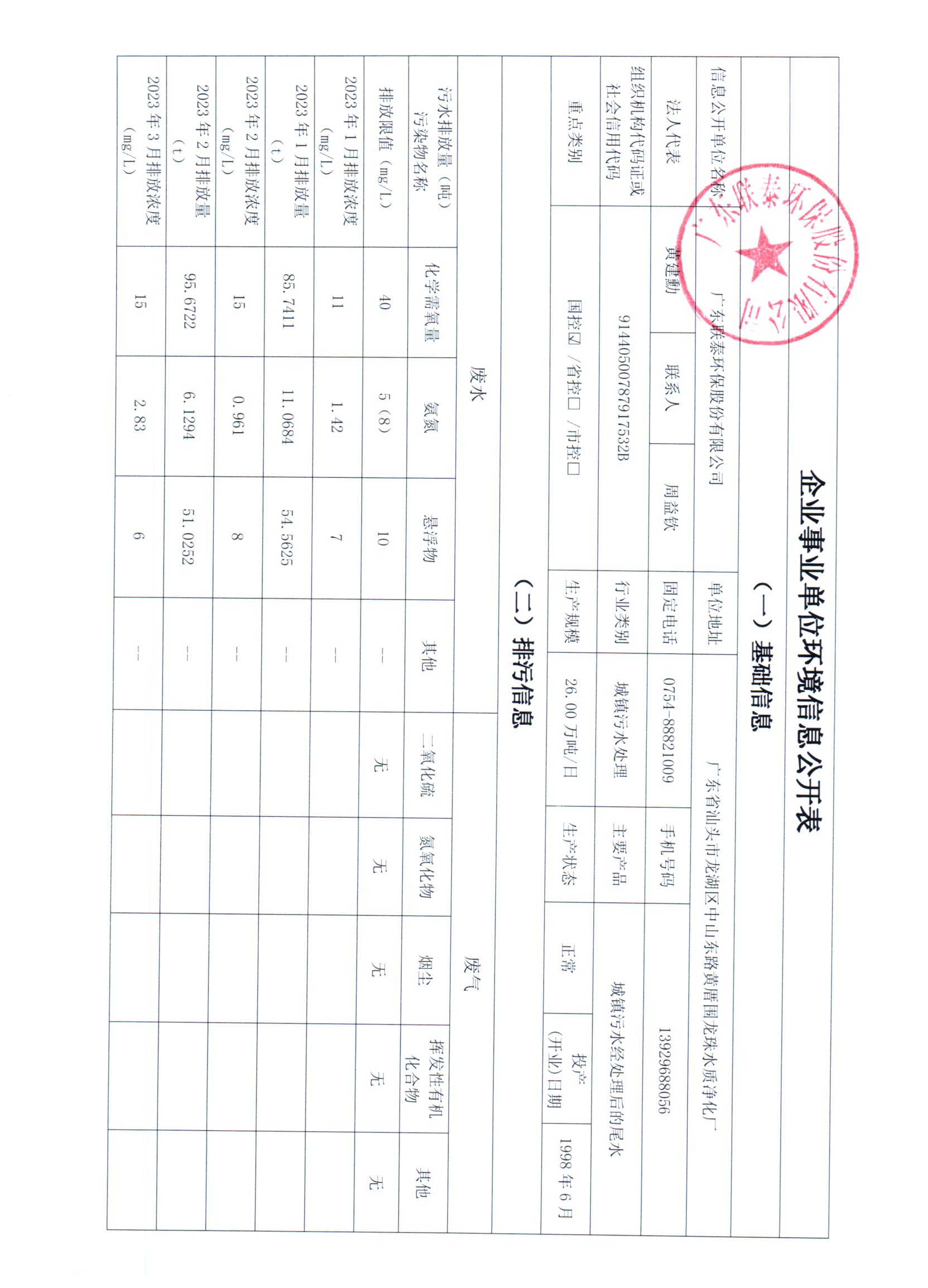 2023年1月_2023年6月德信(中国)DEXIN·官方网页版环保 重点排污单位信息公开情况表_页面_1.jpg