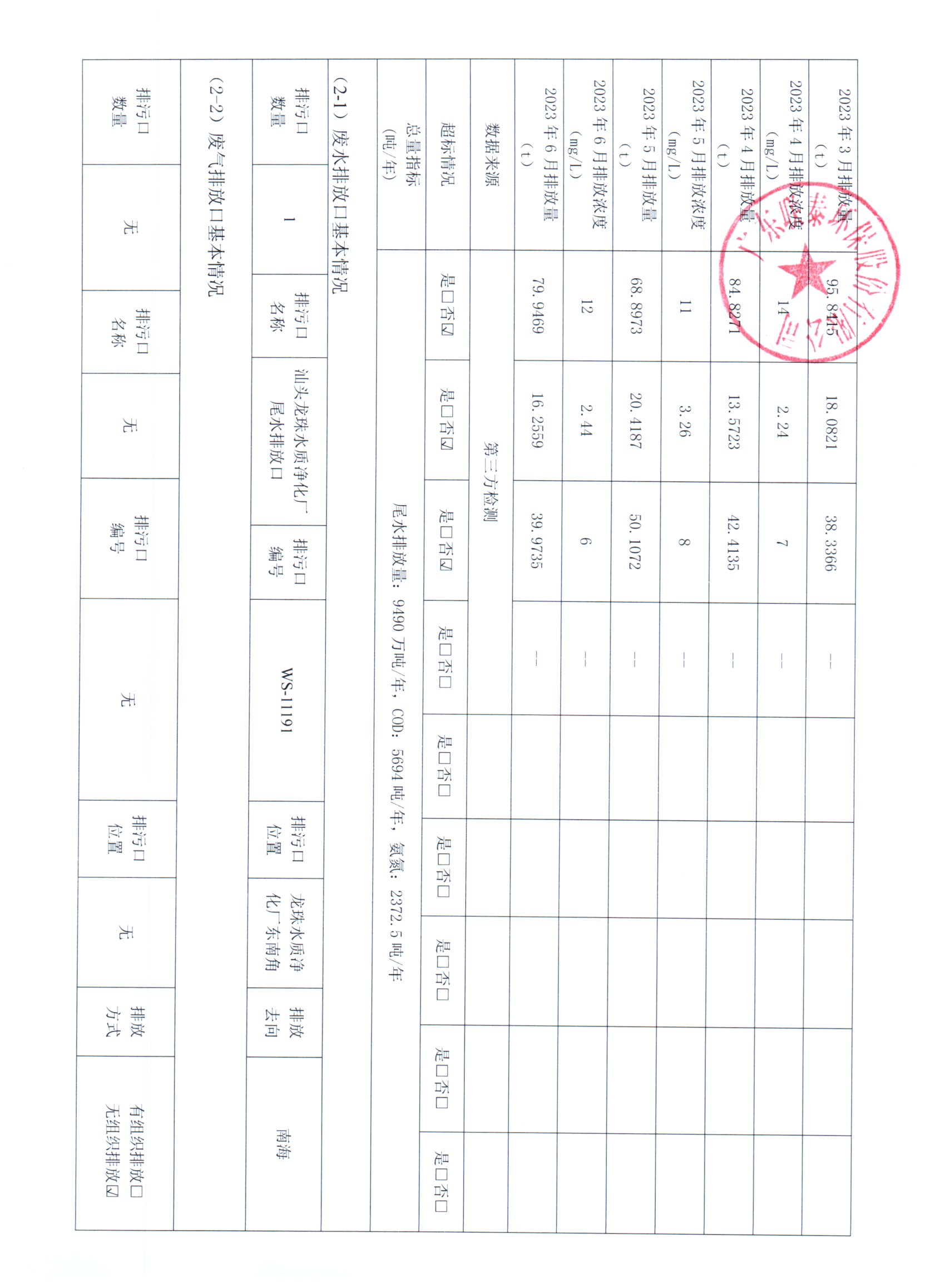 2023年1月_2023年6月德信(中国)DEXIN·官方网页版环保 重点排污单位信息公开情况表_页面_2.jpg
