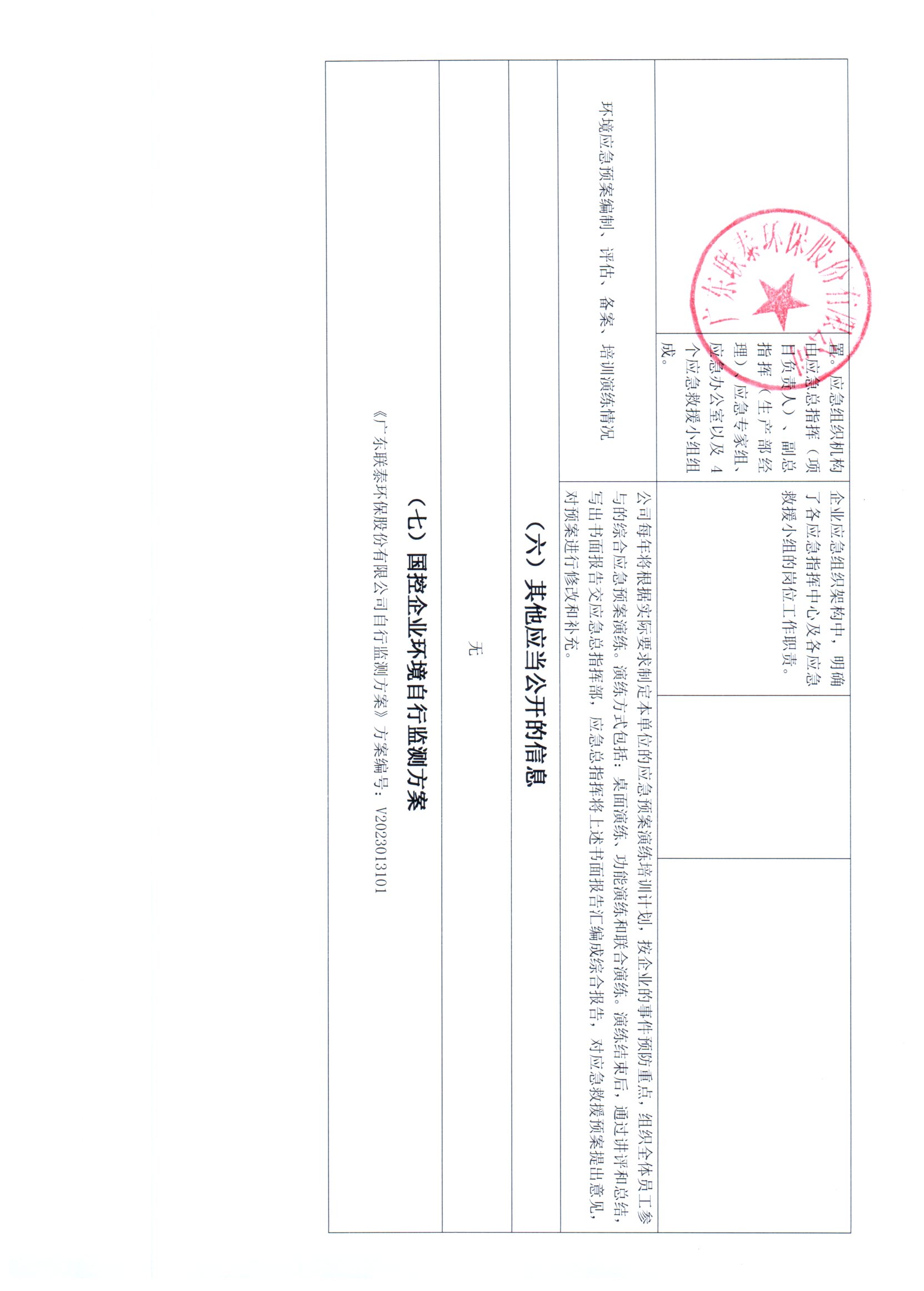2023年1月_2023年6月德信(中国)DEXIN·官方网页版环保 重点排污单位信息公开情况表_页面_4.jpg