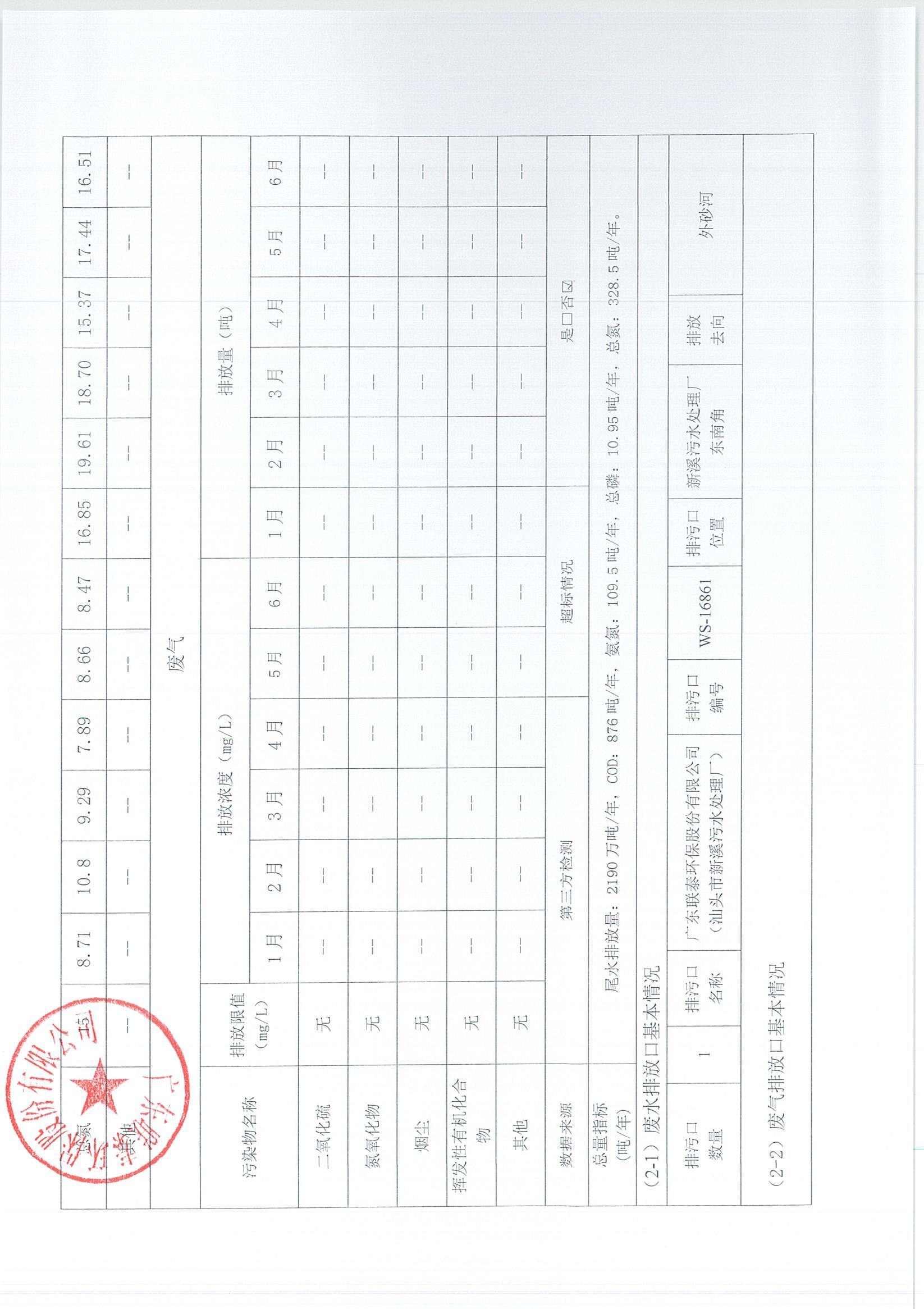 2021年5月-2022年12月企业事业单位环境信息公开表_页面_07.jpg