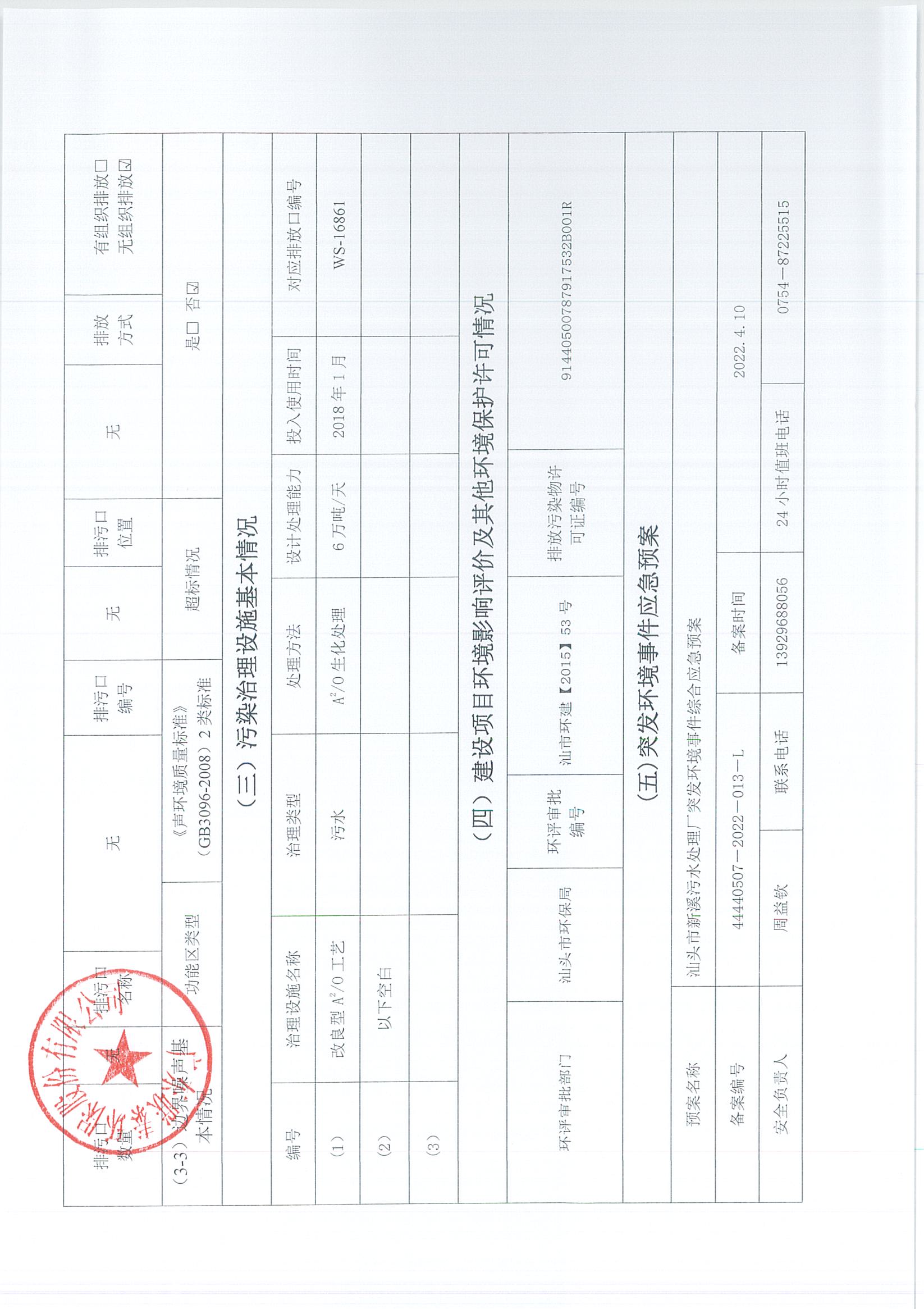 2021年5月-2022年12月企业事业单位环境信息公开表_页面_08.jpg