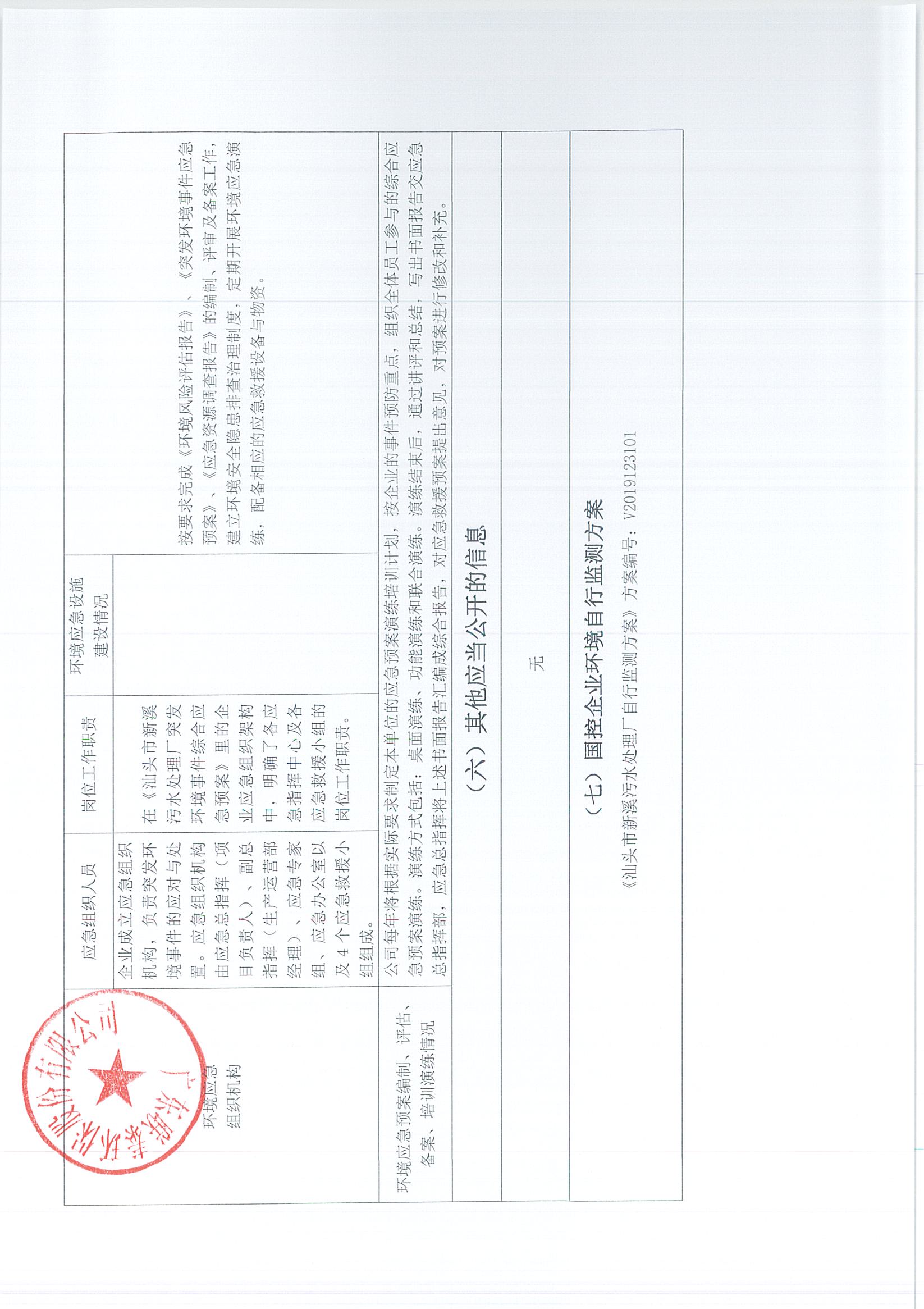2021年5月-2022年12月企业事业单位环境信息公开表_页面_09.jpg