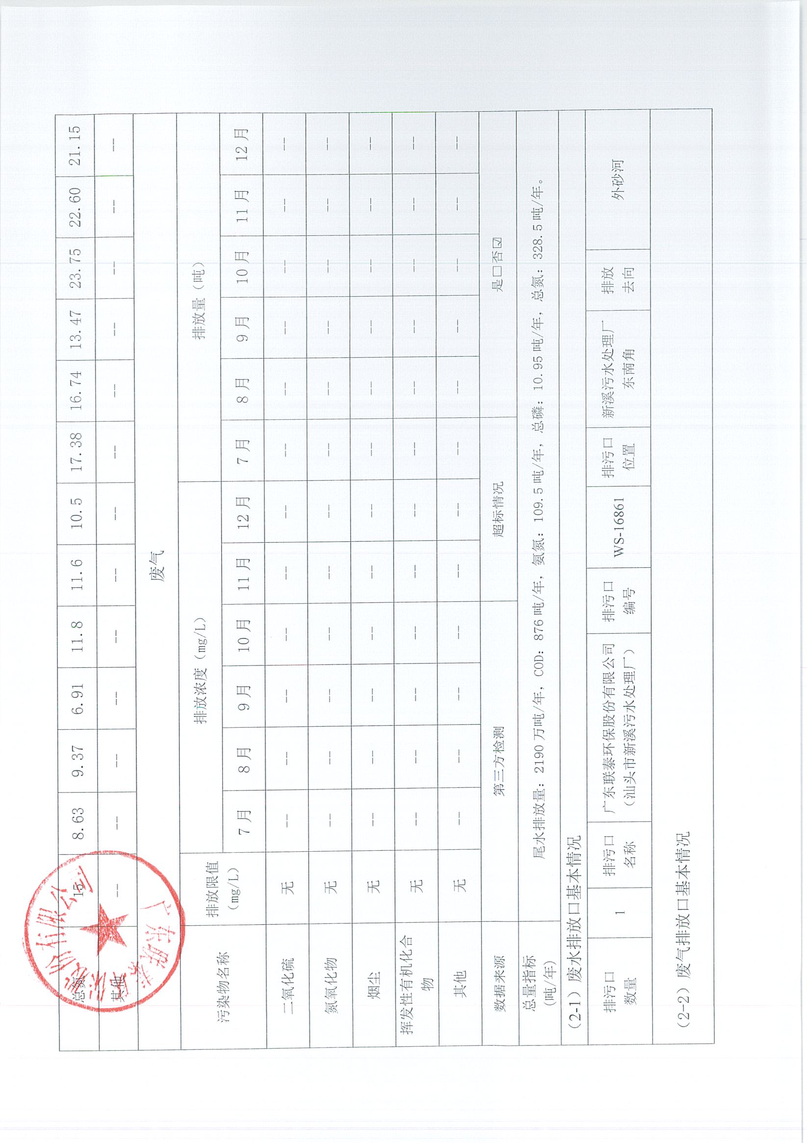 2021年5月-2022年12月企业事业单位环境信息公开表_页面_11.jpg