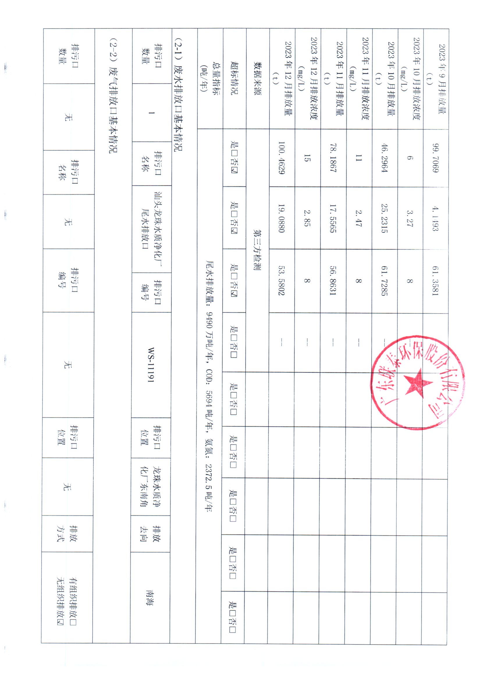 2023年7月~2023年12月德信(中国)DEXIN·官方网页版环保 重点排污单位信息公开情况表 _页面_2.jpg