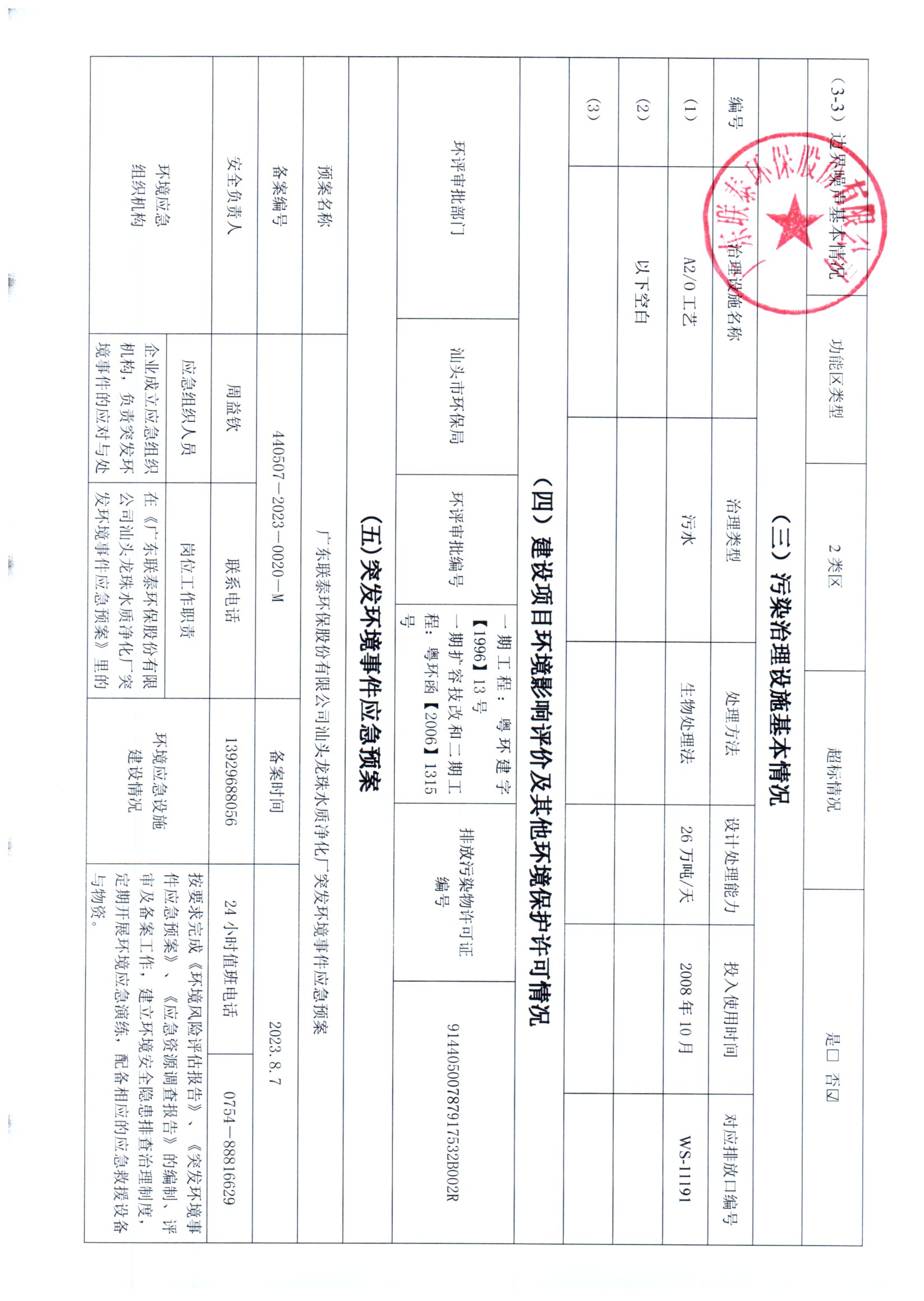 2023年7月~2023年12月德信(中国)DEXIN·官方网页版环保 重点排污单位信息公开情况表 _页面_3.jpg