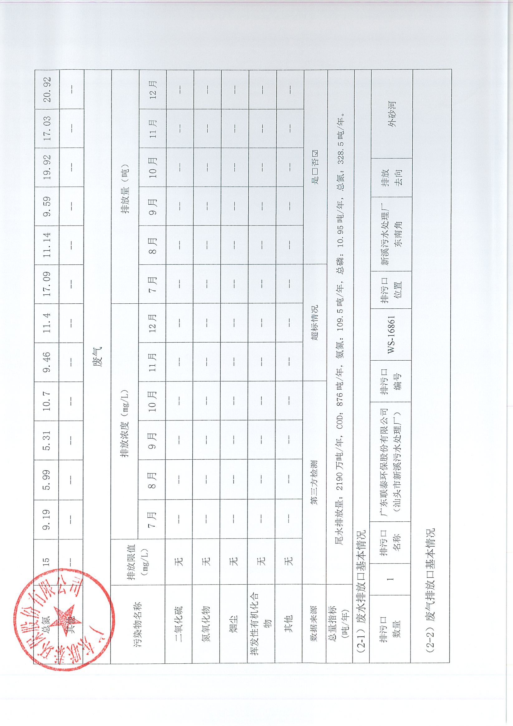 企业事业单位环境信息公开表（新溪污水处理厂2023年7月-2024年6月)_页面_2.jpg
