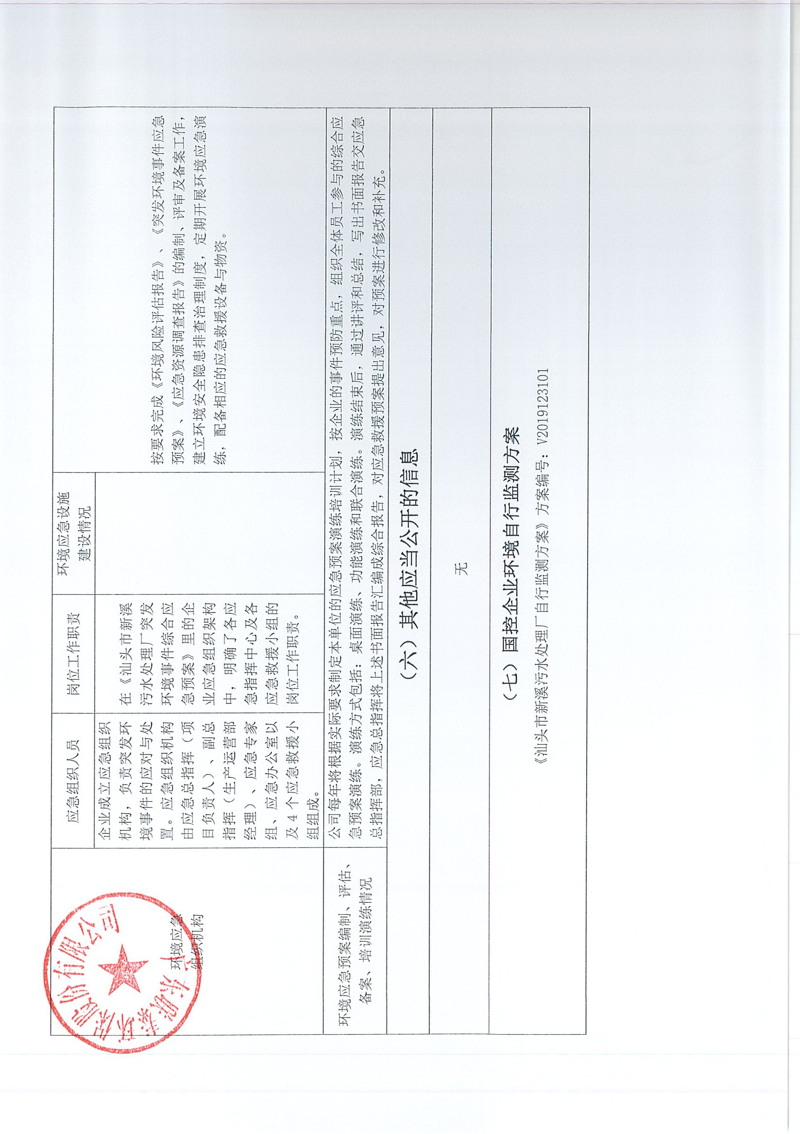 企业事业单位环境信息公开表（新溪污水处理厂2023年7月-2024年6月)_页面_4.jpg