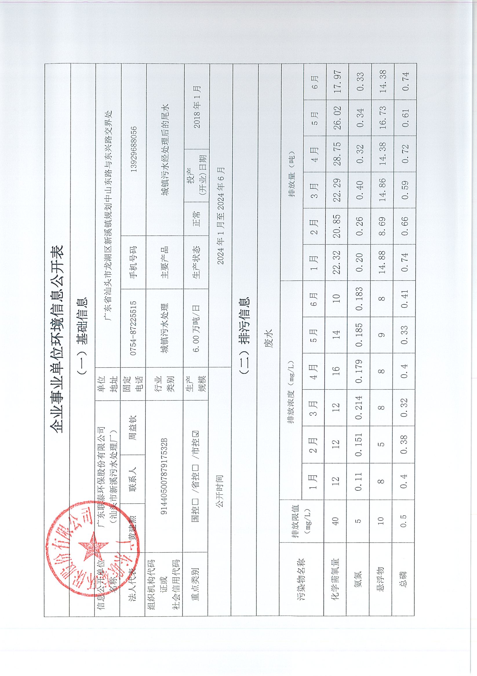 企业事业单位环境信息公开表（新溪污水处理厂2023年7月-2024年6月)_页面_5.jpg