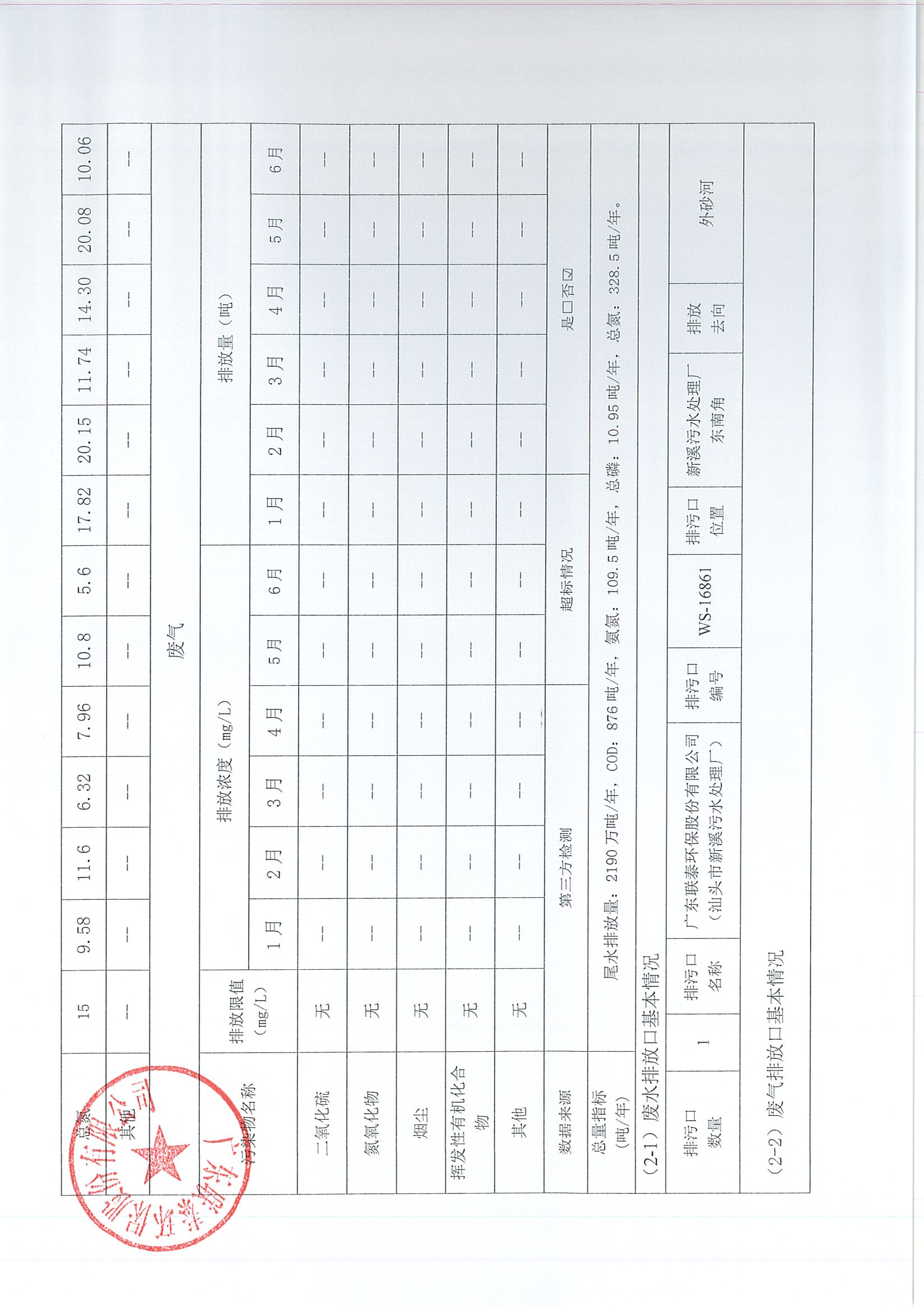 企业事业单位环境信息公开表（新溪污水处理厂2023年7月-2024年6月)_页面_6.jpg