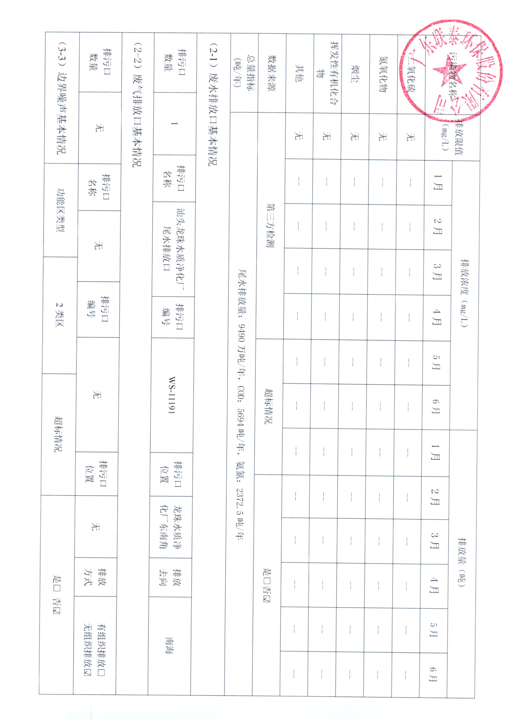 2024年1月~2024年6月德信(中国)DEXIN·官方网页版环保 重点排污单位信息公开情况表 _页面_2.jpg