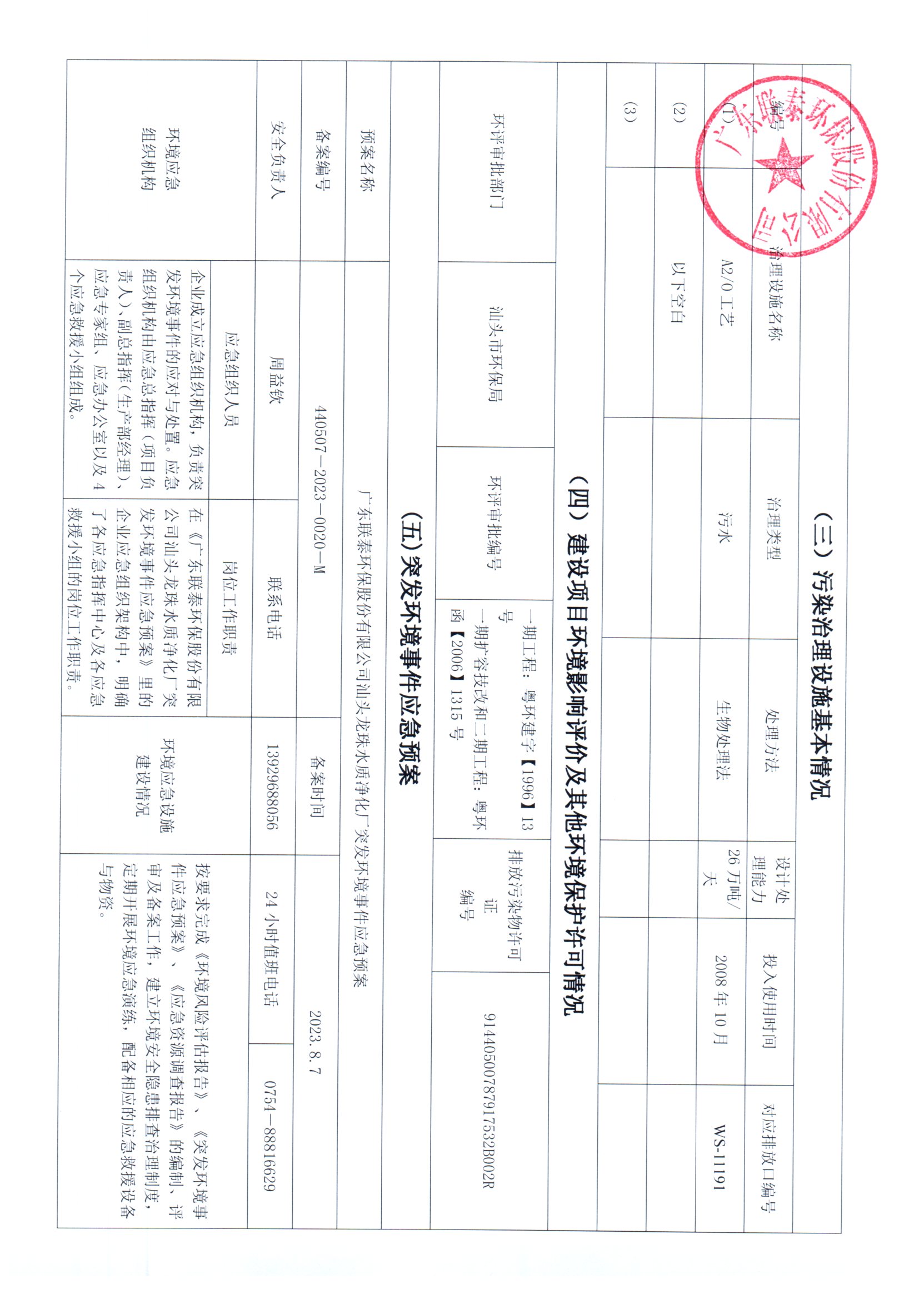 2024年1月~2024年6月德信(中国)DEXIN·官方网页版环保 重点排污单位信息公开情况表 _页面_3.jpg