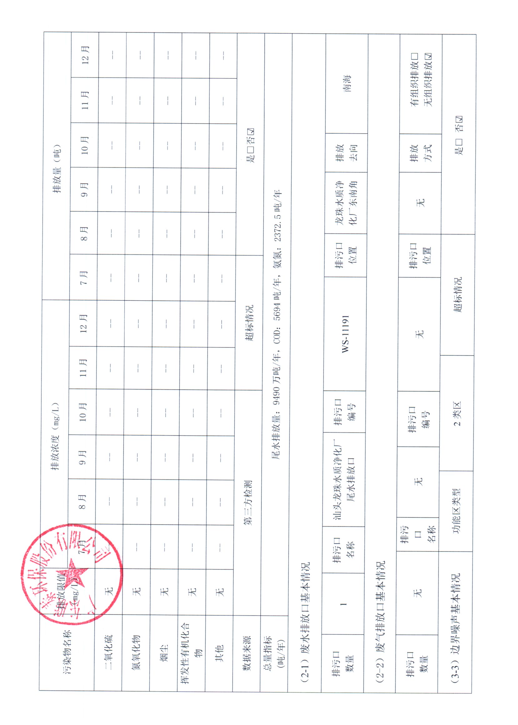 2024年7月~2024年12月德信(中国)DEXIN·官方网页版环保 重点排污单位信息公开情况表 _页面_2.jpg