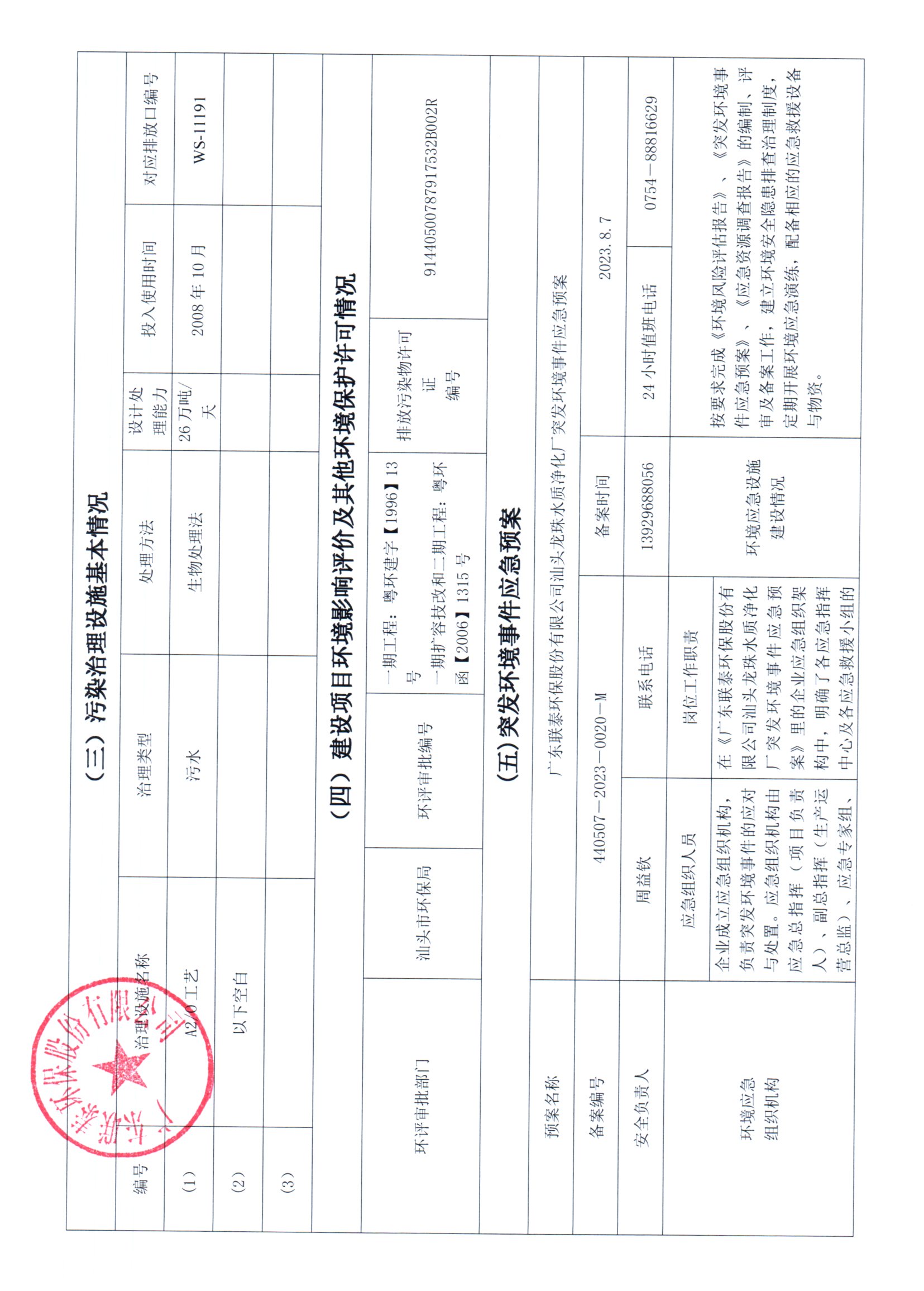2024年7月~2024年12月德信(中国)DEXIN·官方网页版环保 重点排污单位信息公开情况表 _页面_3.jpg