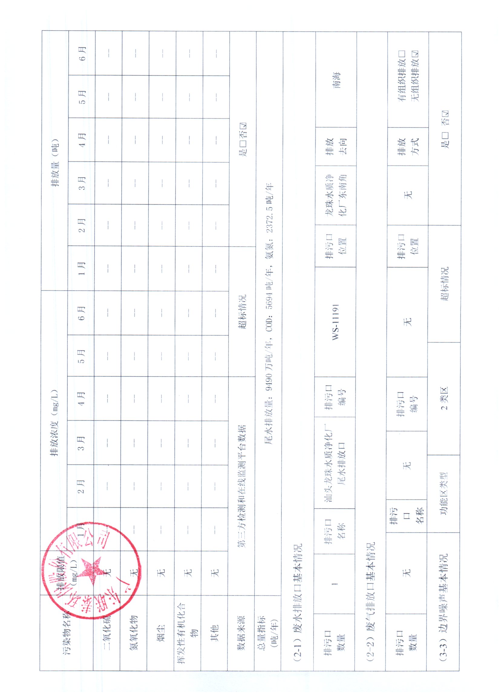 2025年1月~2025年6月德信(中国)DEXIN·官方网页版环保 重点排污单位信息公开情况表_页面_2.jpg