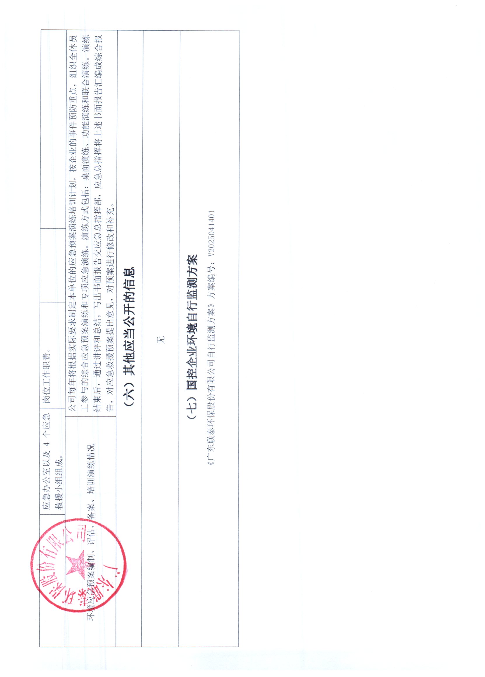 2025年1月~2025年6月德信(中国)DEXIN·官方网页版环保 重点排污单位信息公开情况表_页面_4.jpg